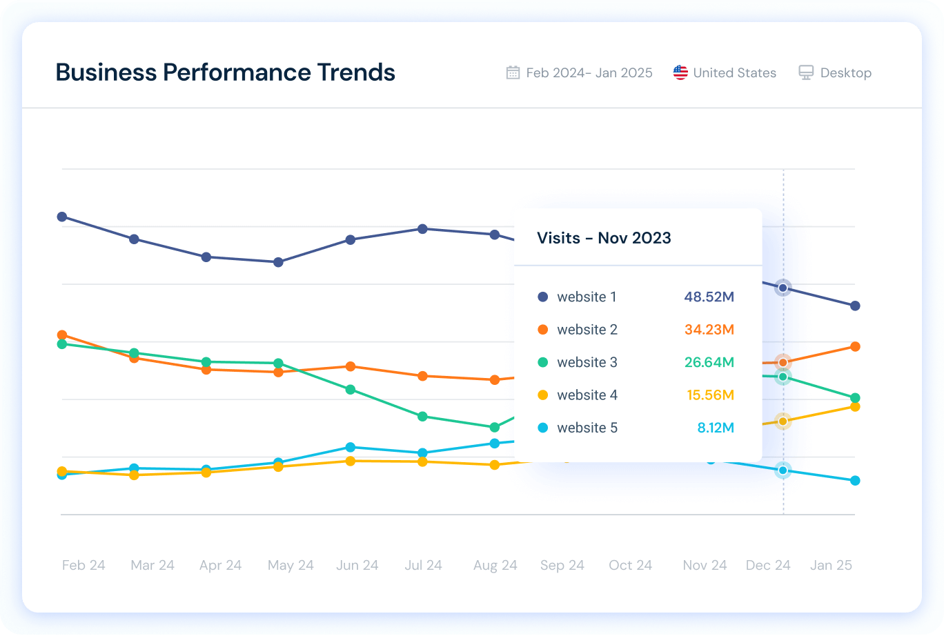 Similarweb 竞争对手分析功能截图