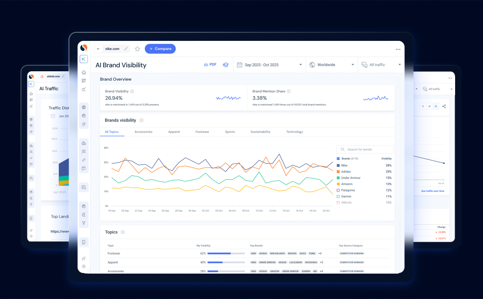 Similarweb 网站流量分析仪表盘界面展示