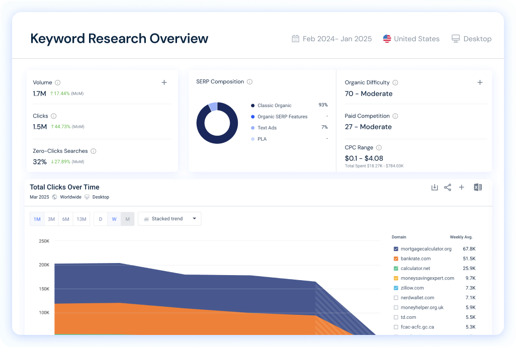 Similarweb 关键词研究与SEO分析工具